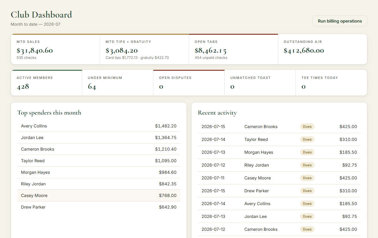 Exact Black Sparrow operations dashboard using fictional data