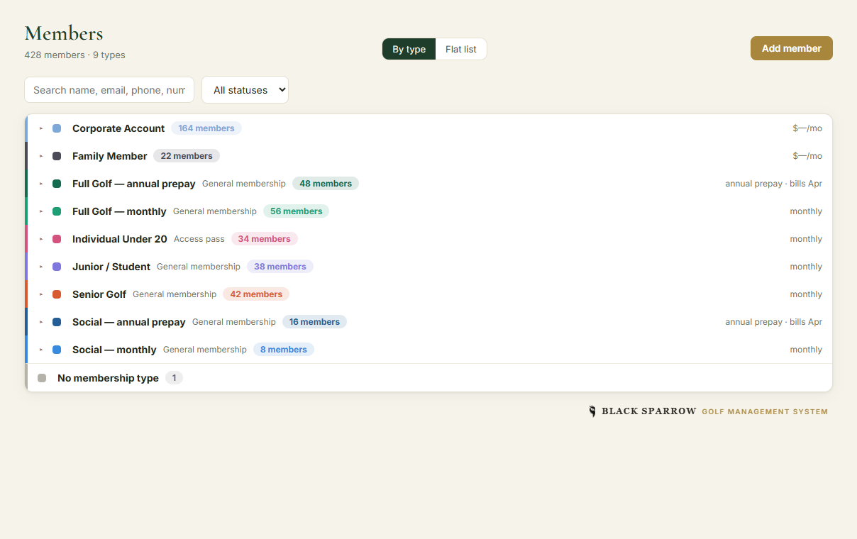 Exact Black Sparrow member directory using fictional aggregate data