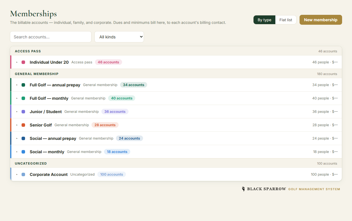Exact Black Sparrow memberships screen using fictional aggregate data